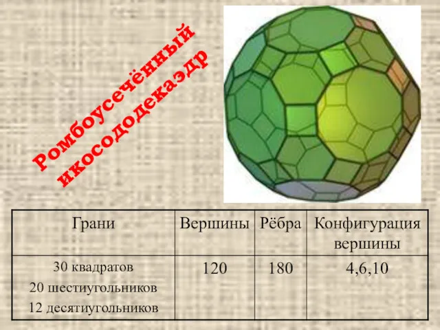 Ромбоусечённый икосододекаэдр