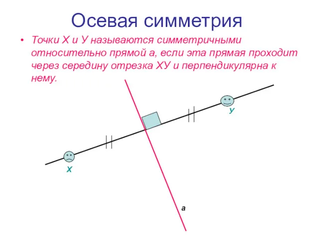 Осевая симметрия Точки Х и У называются симметричными относительно прямой