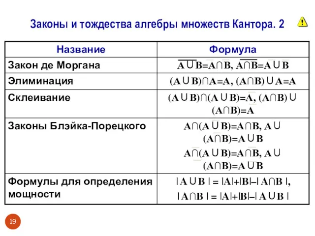 Законы и тождества алгебры множеств Кантора. 2