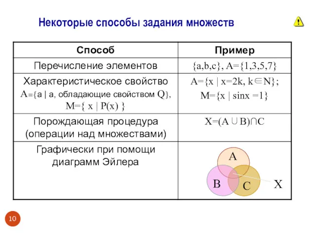 Некоторые способы задания множеств