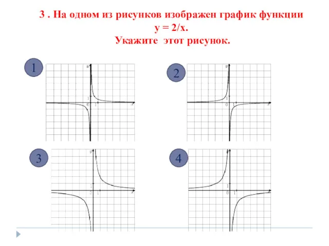 3 . На одном из рисунков изображен график функции у