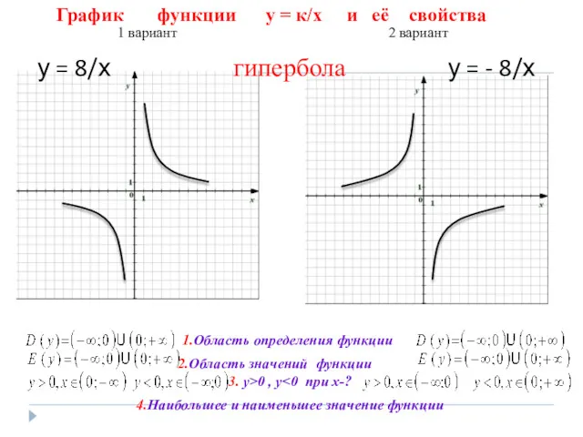 1 вариант 2 вариант График функции у = к/х и