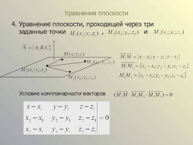 Уравнения плоскости 4. Уравнение плоскости, проходящей через три заданные точки , и Условие компланарности векторов