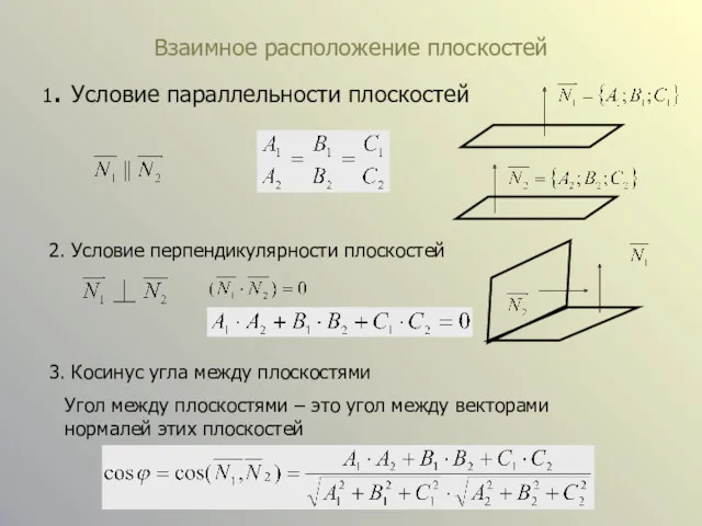 Взаимное расположение плоскостей 1. Условие параллельности плоскостей 2. Условие перпендикулярности