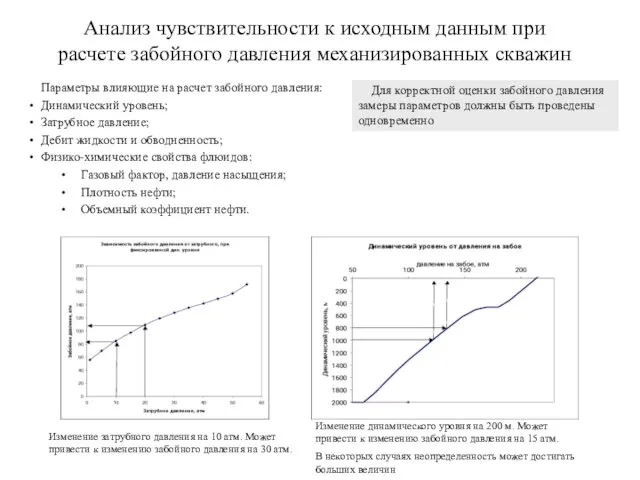 Анализ чувствительности к исходным данным при расчете забойного давления механизированных скважин Параметры влияющие