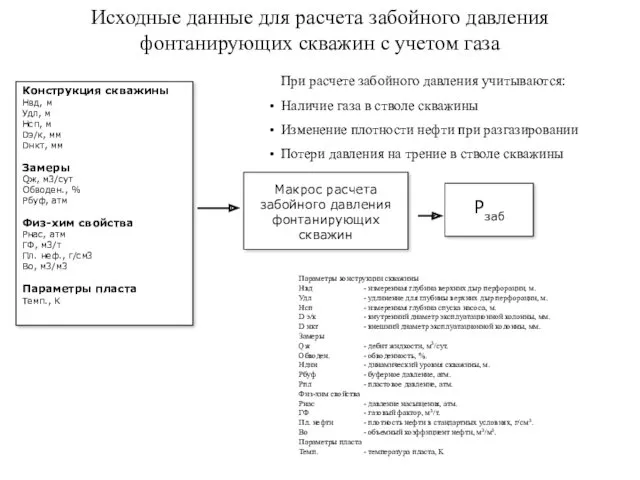 Исходные данные для расчета забойного давления фонтанирующих скважин с учетом газа Параметры конструкции