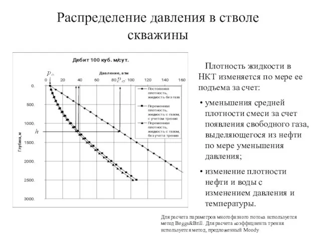 Распределение давления в стволе скважины Плотность жидкости в НКТ изменяется по мере ее