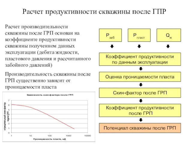 Расчет продуктивности скважины после ГПР Потенциал скважины после ГРП Коэффициент продуктивности после ГРП