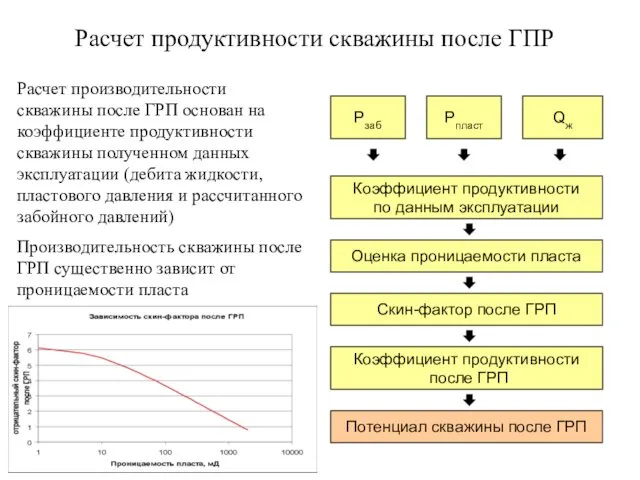 Расчет продуктивности скважины после ГПР Потенциал скважины после ГРП Коэффициент