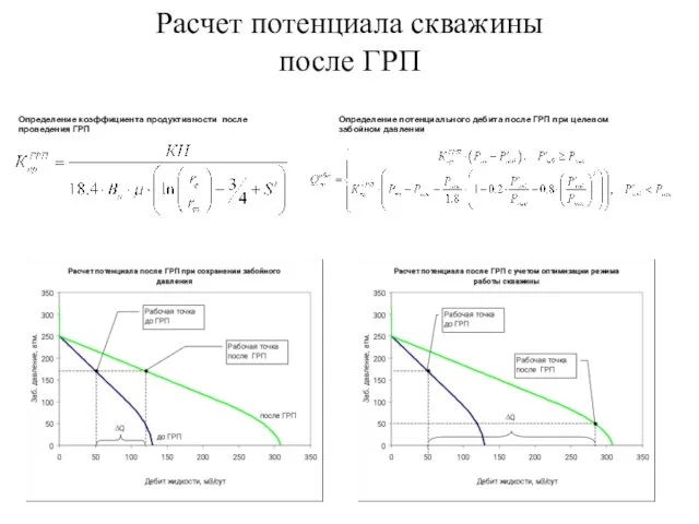 Расчет потенциала скважины после ГРП Определение потенциального дебита после ГРП