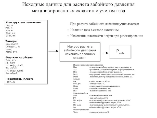 Исходные данные для расчета забойного давления механизированных скважин с учетом газа Параметры конструкции