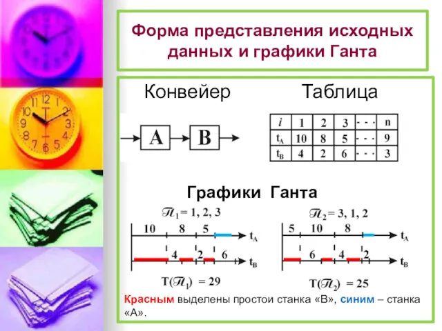 Форма представления исходных данных и графики Ганта Конвейер Таблица Графики