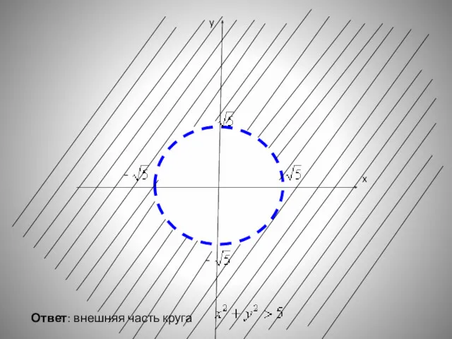 y x - - Ответ: внешняя часть круга