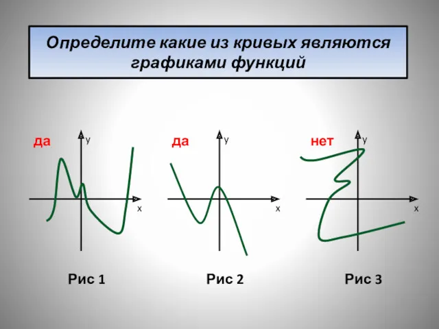 Определите какие из кривых являются графиками функций Рис 1 Рис