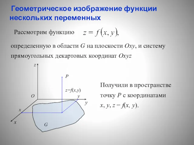 Геометрическое изображение функции нескольких переменных определенную в области G на