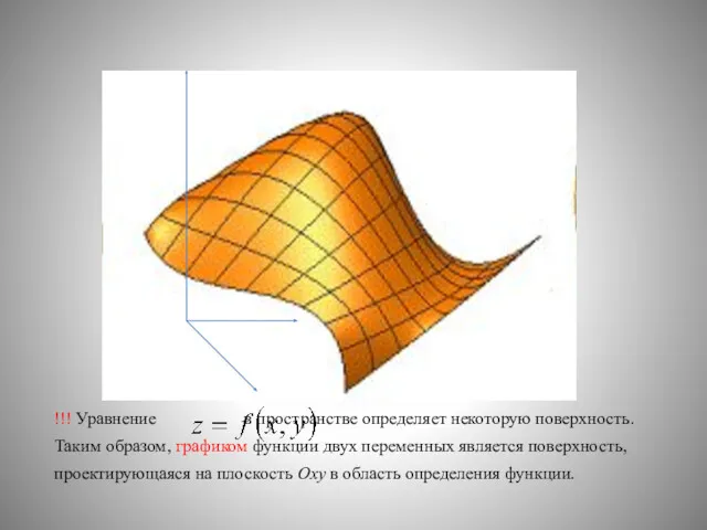 !!! Уравнение в пространстве определяет некоторую поверхность. Таким образом, графиком