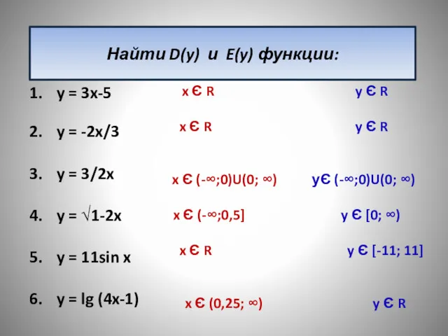 Найти D(y) и E(y) функции: y = 3x-5 y =