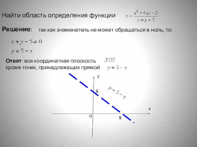 Найти область определения функции Решение: так как знаменатель не может