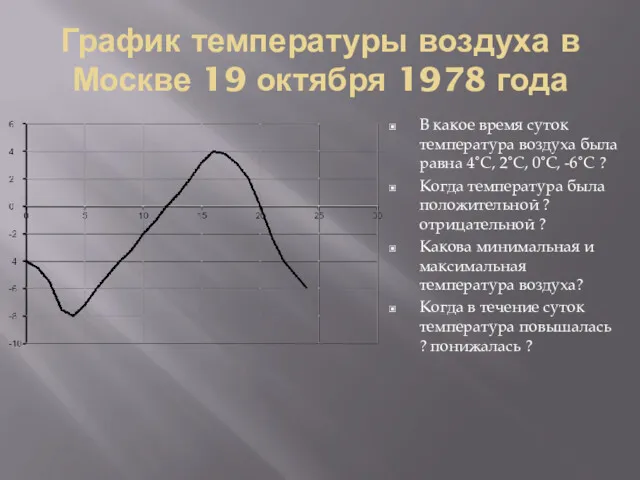 График температуры воздуха в Москве 19 октября 1978 года В какое время суток