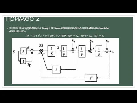 Пример 2 Построить структурную схему системы описываемой дифференциальным уравнением с нач. усл.