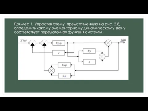 Пример 1. Упростив схему, представленную на рис. 2.8, определить какому