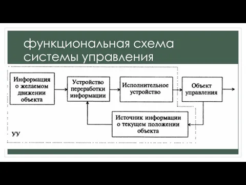 функциональная схема системы управления