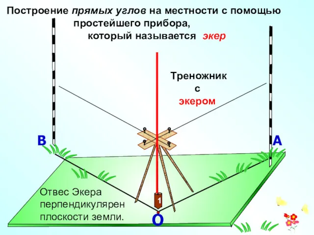 О А В Построение прямых углов на местности с помощью