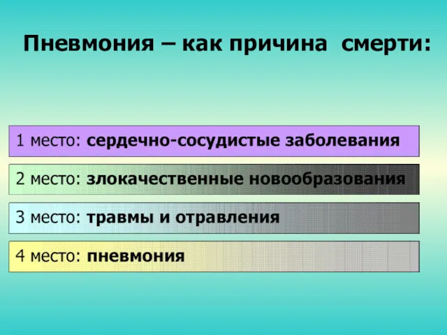 Пневмония – как причина смерти: