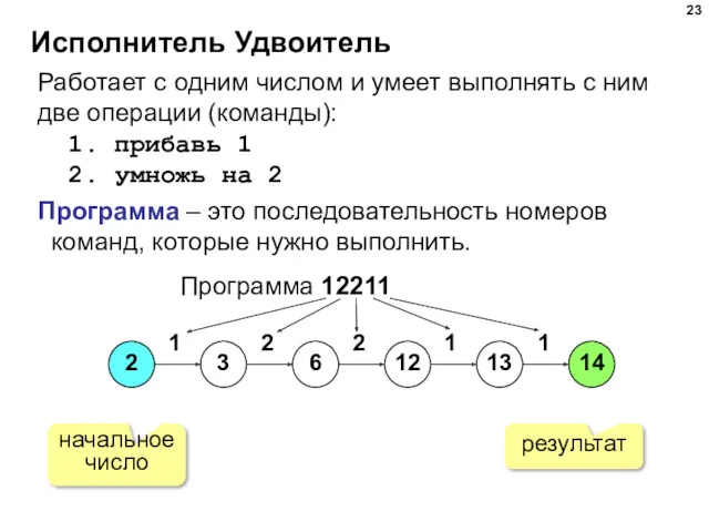 Исполнитель Удвоитель Работает с одним числом и умеет выполнять с