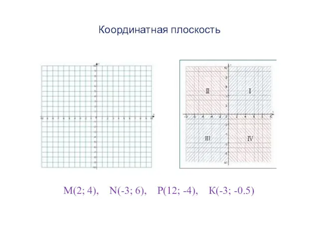Координатная плоскость М(2; 4), N(-3; 6), Р(12; -4), К(-3; -0.5)