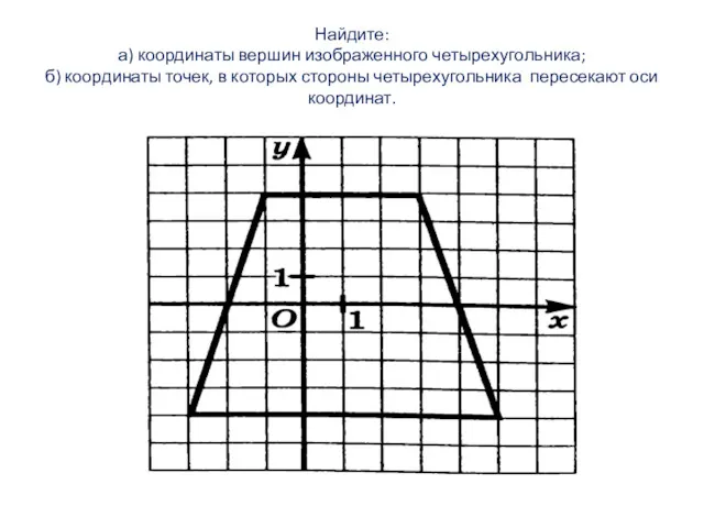Найдите: а) координаты вершин изображенного четырехугольника; б) координаты точек, в которых стороны четырехугольника пересекают оси координат.