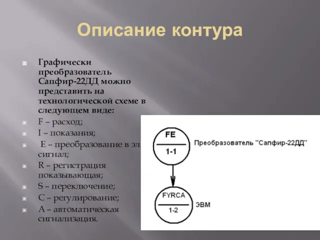 Описание контура Графически преобразователь Сапфир-22ДД можно представить на технологической схеме