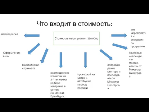 Что входит в стоимость: Стоимость мероприятия 230 000р Авиаперелёт Оформление