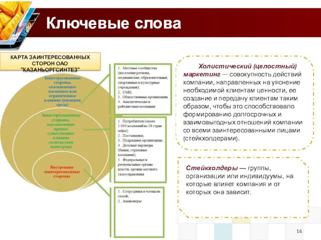 Ключевые слова Холистический (целостный) маркетинг — совокупность действий компании, направленных