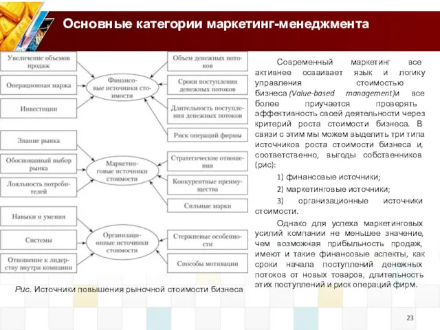 Основные категории маркетинг-менеджмента Современный маркетинг все активнее осваивает язык и