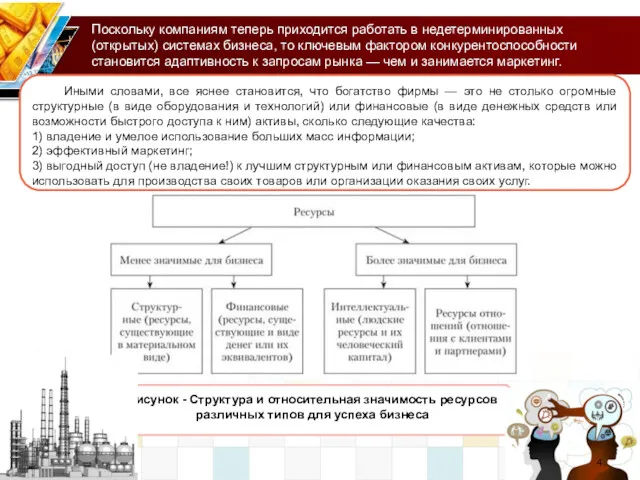 Рисунок - Структура и относительная значимость ресурсов различных типов для