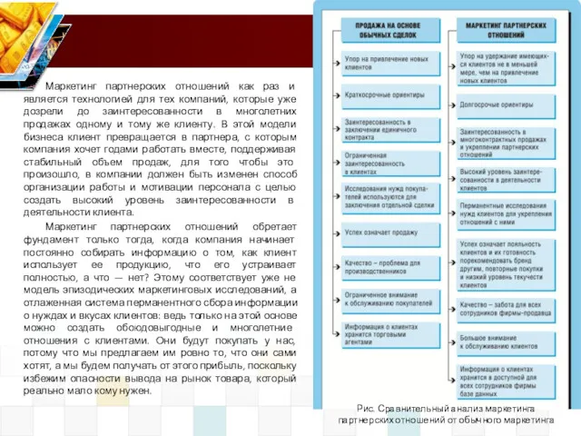 Маркетинг партнерских отношений как раз и является технологией для тех