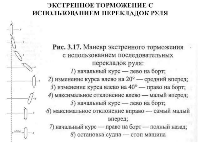 ЭКСТРЕННОЕ ТОРМОЖЕНИЕ С ИСПОЛЬЗОВАНИЕМ ПЕРЕКЛАДОК РУЛЯ