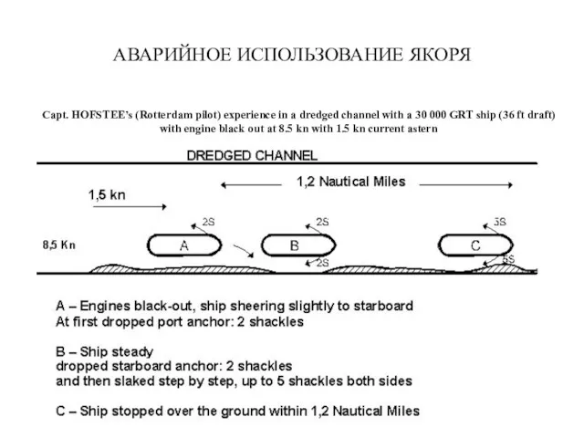 АВАРИЙНОЕ ИСПОЛЬЗОВАНИЕ ЯКОРЯ Capt. HOFSTEE’s (Rotterdam pilot) experience in a