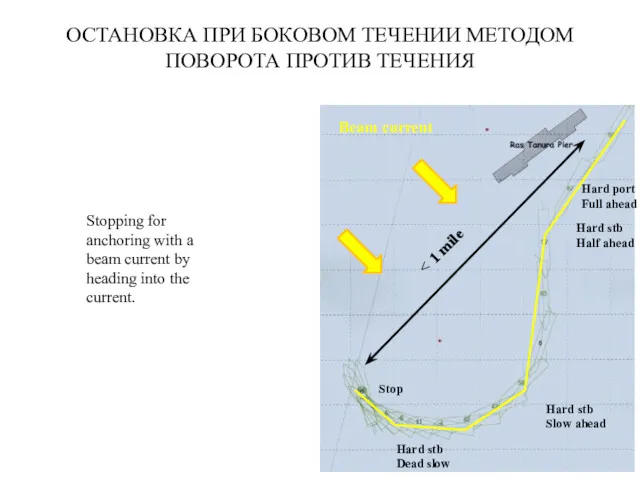 ОСТАНОВКА ПРИ БОКОВОМ ТЕЧЕНИИ МЕТОДОМ ПОВОРОТА ПРОТИВ ТЕЧЕНИЯ Hard port