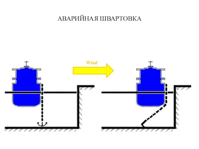 АВАРИЙНАЯ ШВАРТОВКА Wind