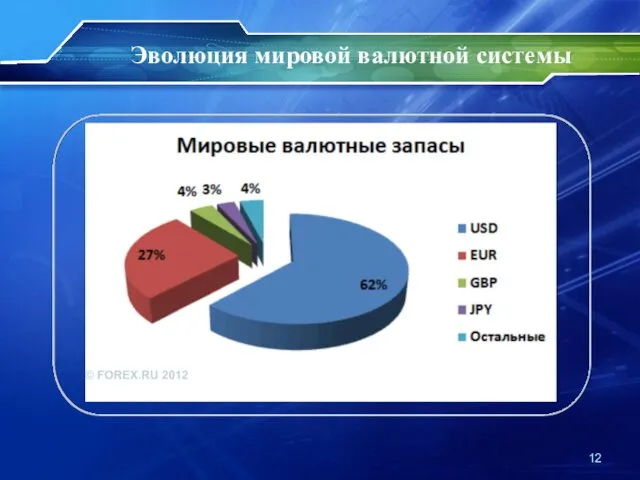 Эволюция мировой валютной системы