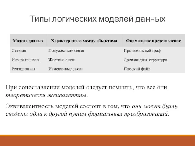 Типы логических моделей данных При сопоставлении моделей следует помнить, что