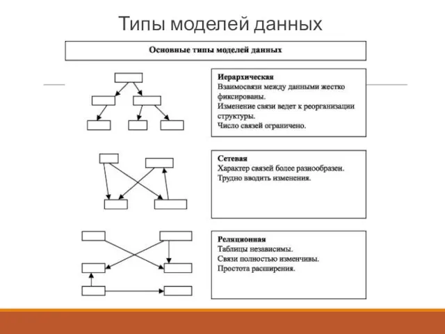 Типы моделей данных