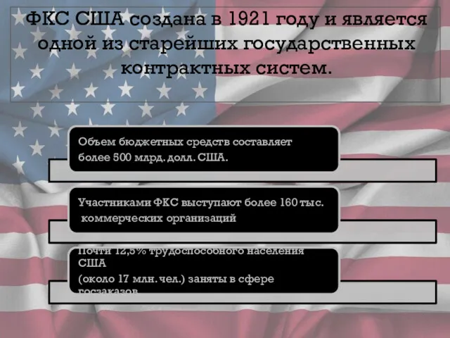 ФКС США создана в 1921 году и является одной из старейших государственных контрактных систем.