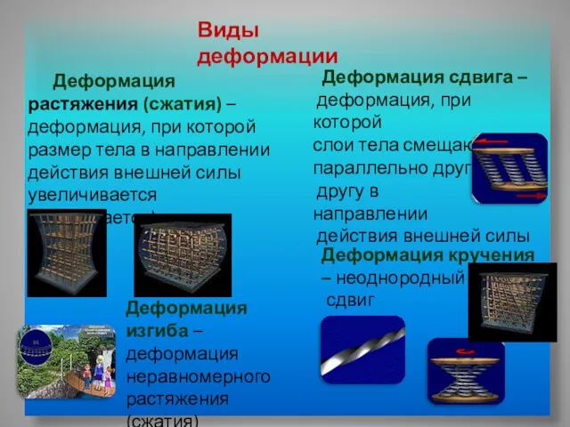 Виды деформации Деформация растяжения (сжатия) – деформация, при которой размер