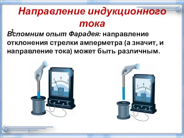 Направление индукционного тока Вспомним опыт Фарадея: направление отклонения стрелки амперметра