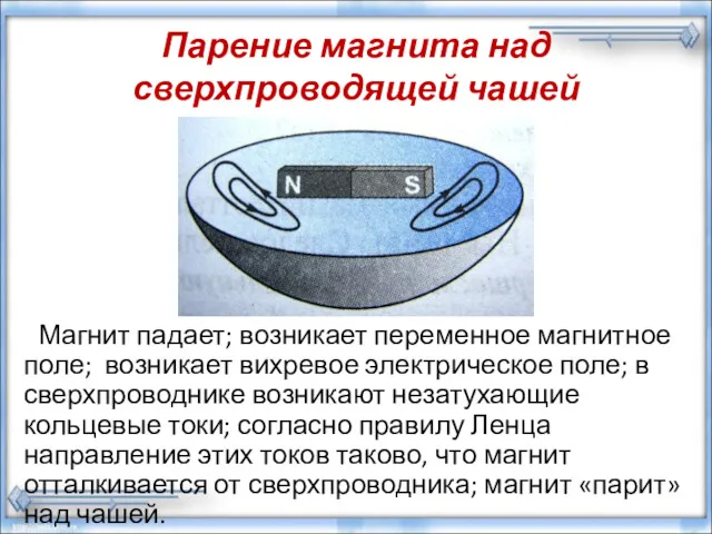 Парение магнита над сверхпроводящей чашей Магнит падает; возникает переменное магнитное