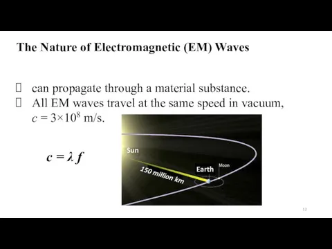 The Nature of Electromagnetic (EM) Waves can propagate through a