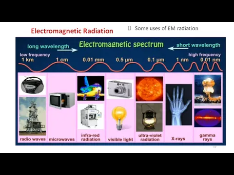 Electromagnetic Radiation Some uses of EM radiation